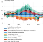 A Distributional Cost-of-Living Index From Aggregate Data