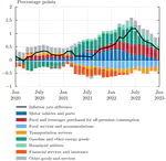 A Distributional PCE Price Index From Aggregate Data