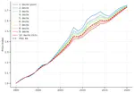 A Nonhomothetic Price Index and Cost-of-Living Inequality