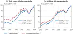 Getting Real About Wages: A Nonhomothetic Wage Deflator