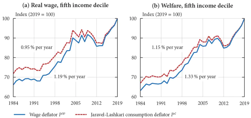 Getting Real About Wages: A Nonhomothetic Wage Deflator